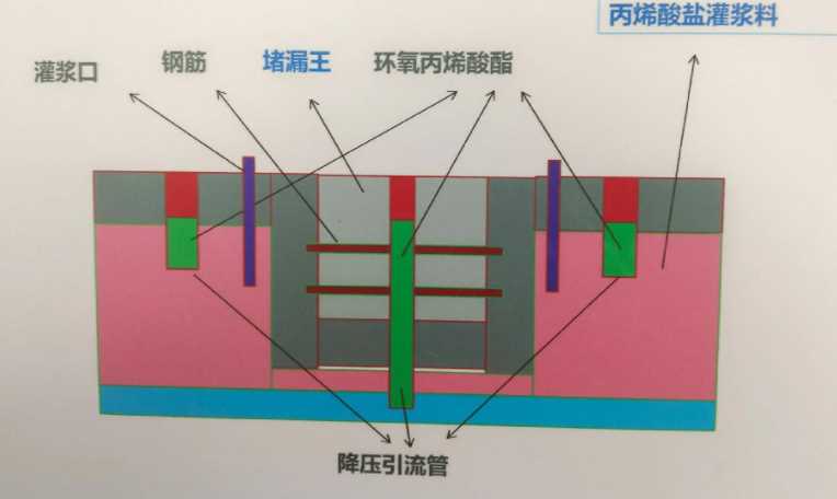 天津河西区防水堵漏工程设计