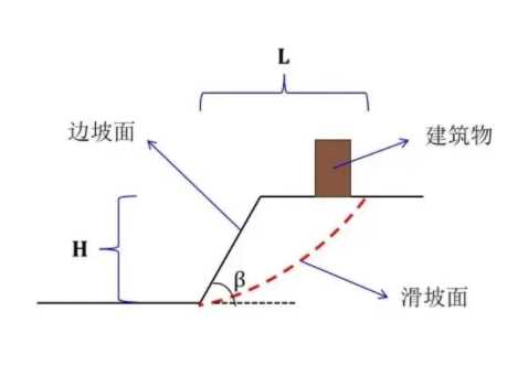 天津河西区边坡工程设计